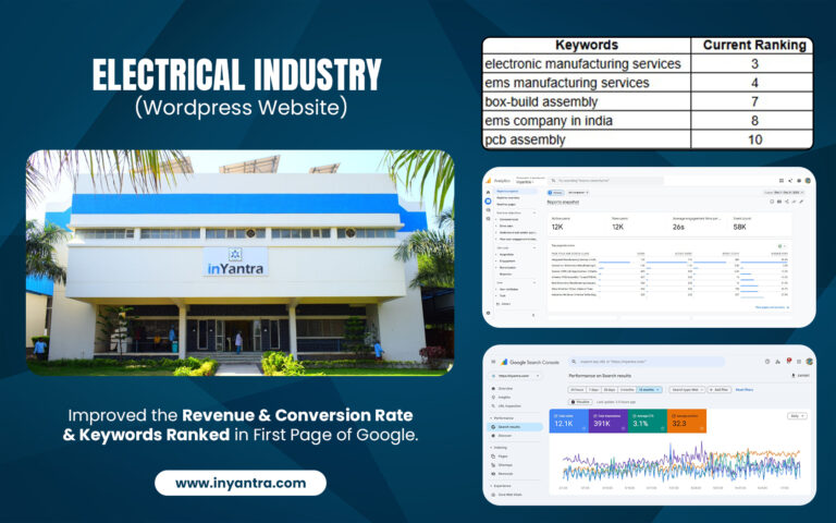 inYantra Keyword ranking